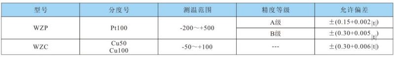 測溫范圍及允差