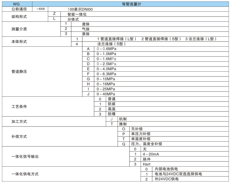 彎管流量計(jì)